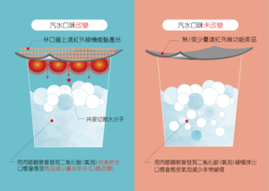 Read more about the article 在家也可以用簡易方式測試遠紅外線產品