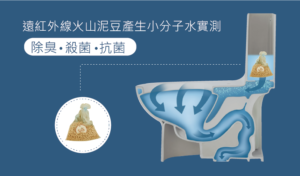 Read more about the article 【分享】遠紅外線火山泥豆產生小分子水實測